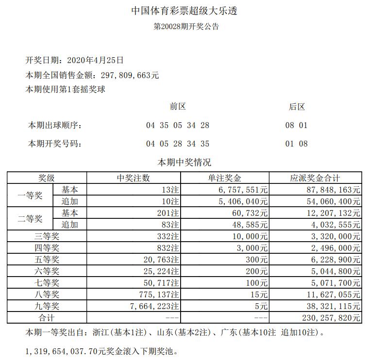 2025年新澳門今晚開獎結(jié)果開獎記錄+6DM97.168_科普問答