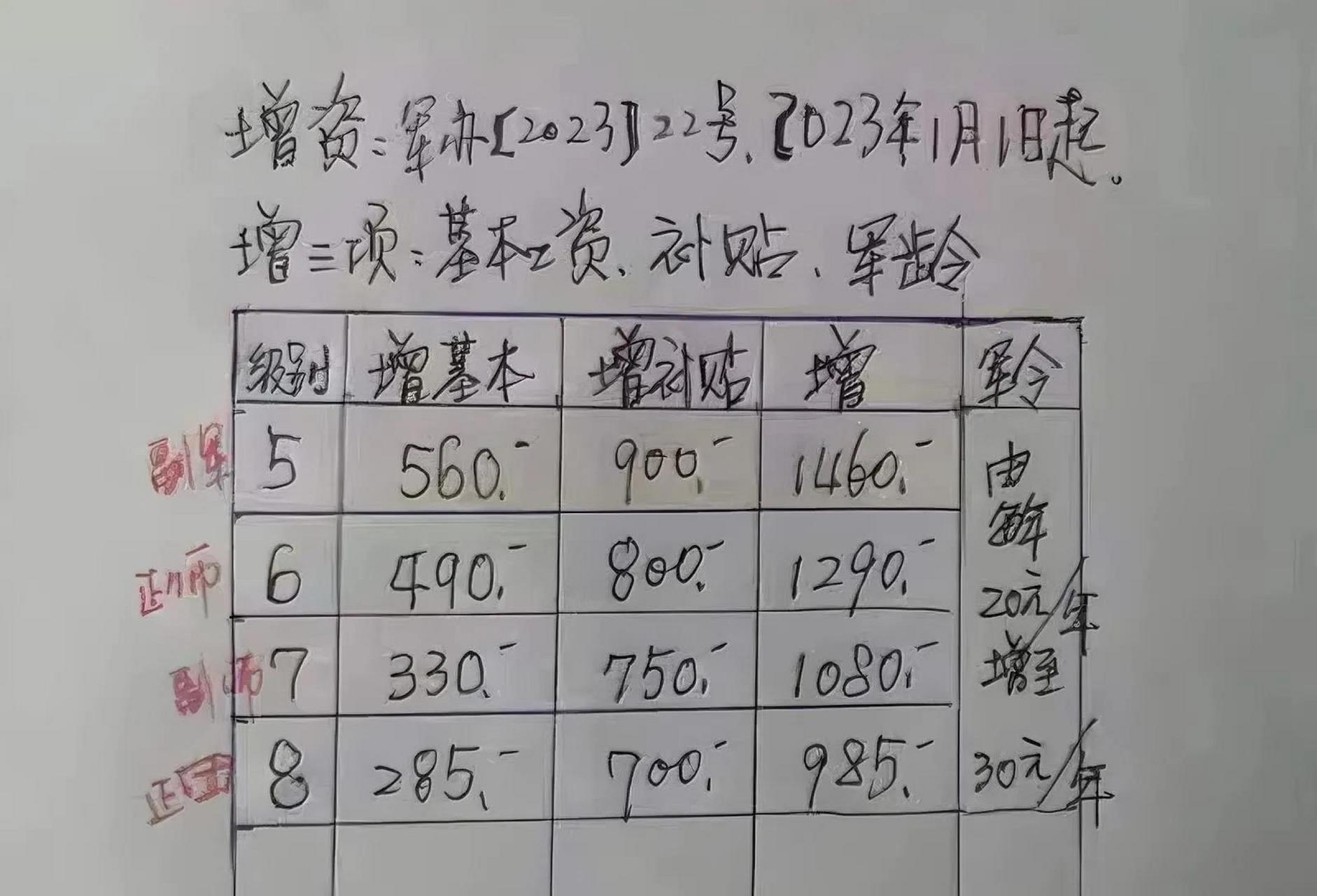 2025部隊工資大幅上漲+專業(yè)版43.857_解釋落實