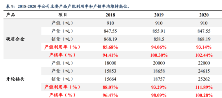 62827cσm澳彩資料查詢優(yōu)勢頭數(shù)+領(lǐng)航款16.870_精選解釋