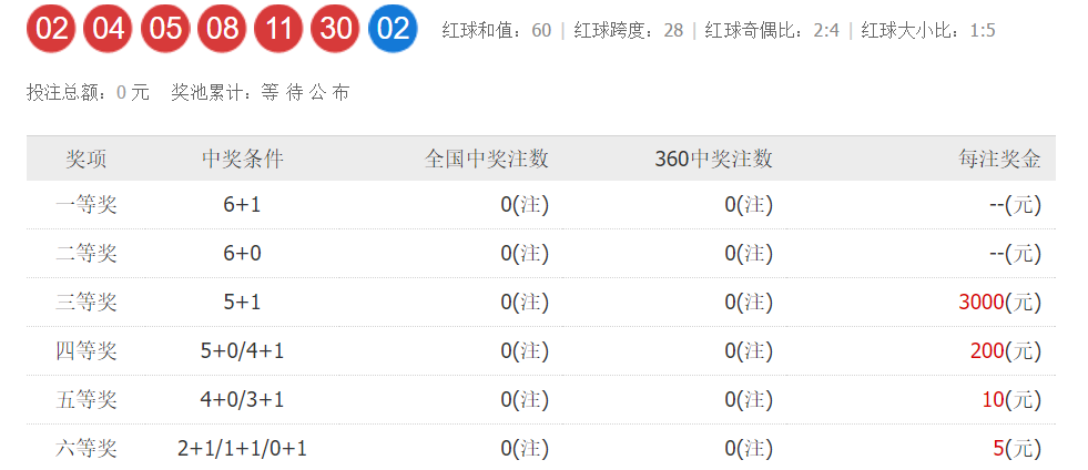 2025澳門六今晚開獎結(jié)果出來+專業(yè)版20.813_最佳精選落實