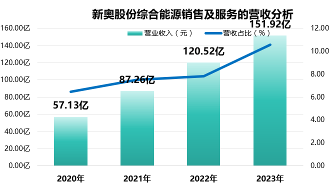 新奧天天正版資料大全+N版85.827_全面解釋落實