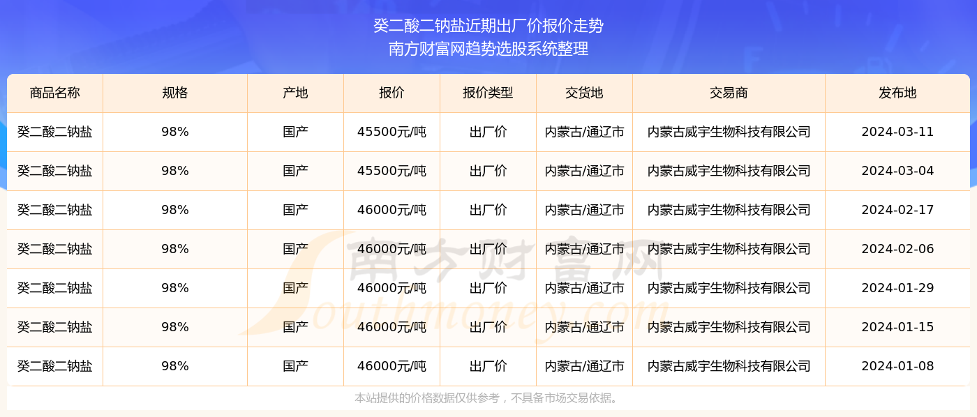 2025年新澳門今晚開獎結(jié)果查詢+QHD版85.319_精密解答